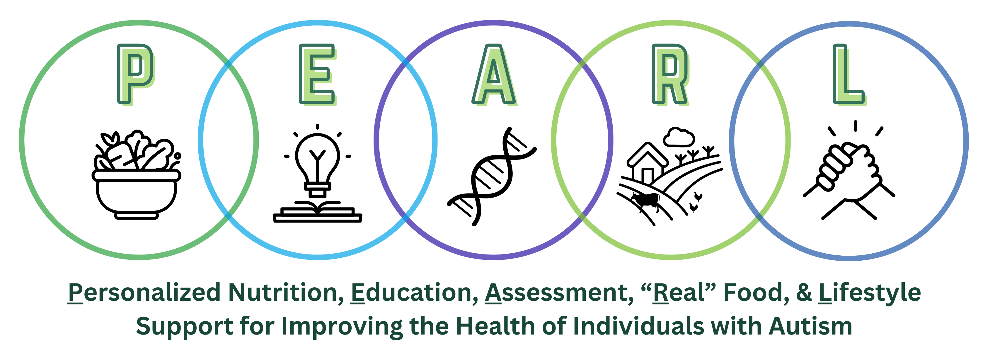Individuals with Autism Needed for Nutrition Study